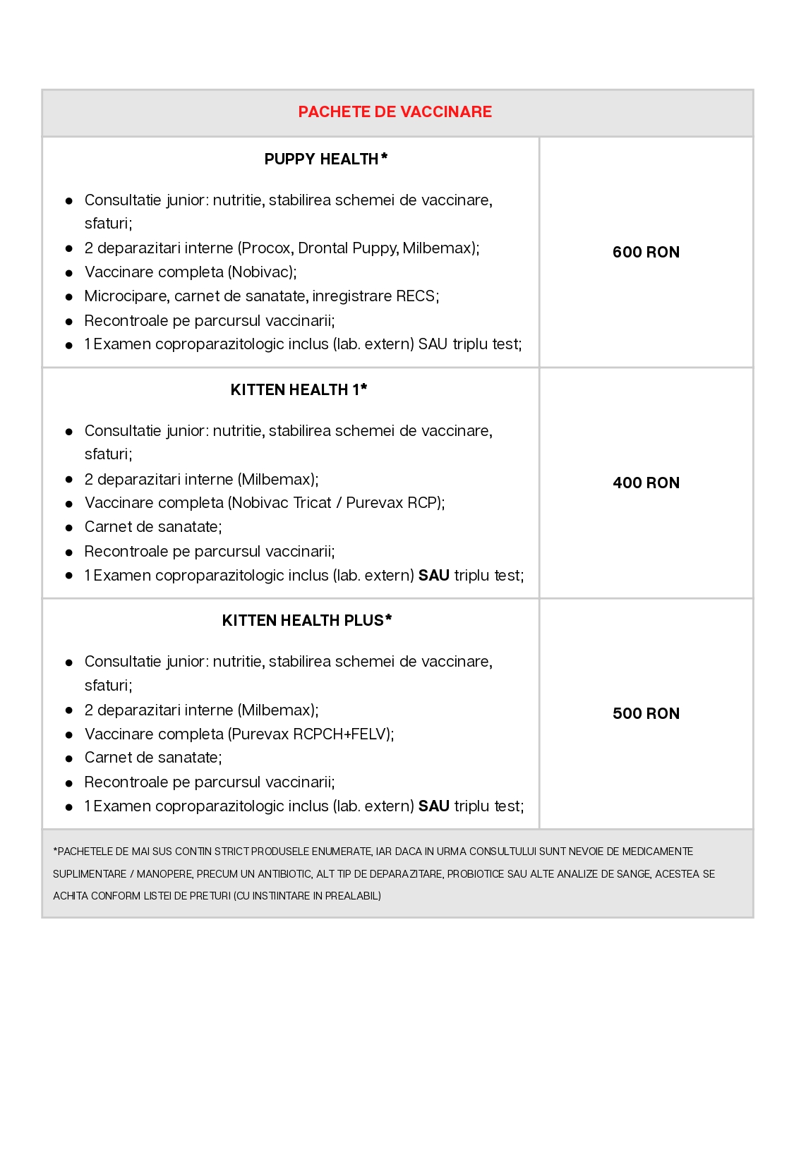 Veterinar la domiciliu Bucuresti