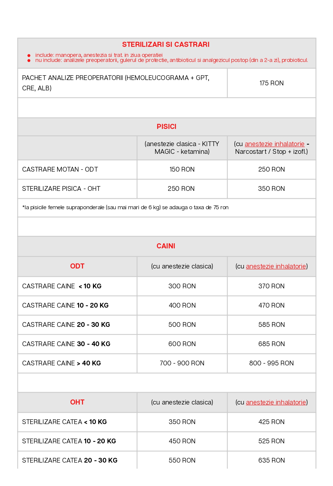 Veterinar la domiciliu Bucuresti