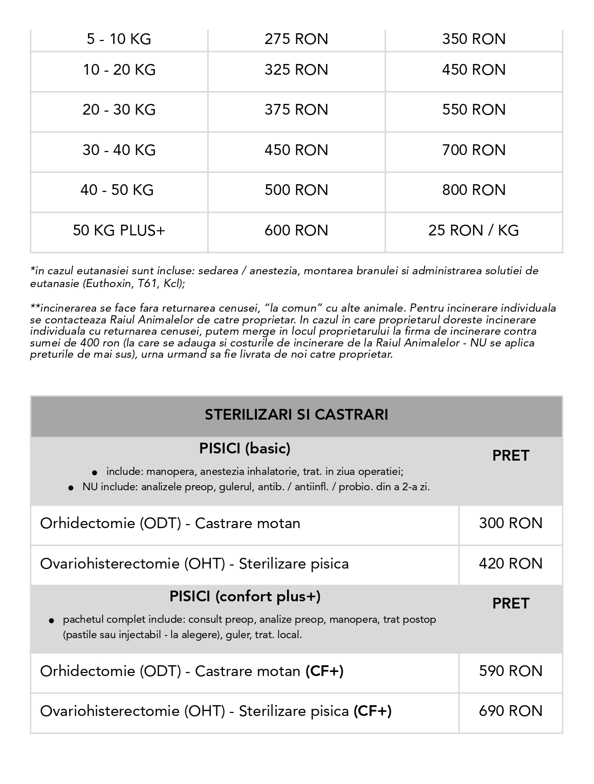 Veterinar la domiciliu Bucuresti